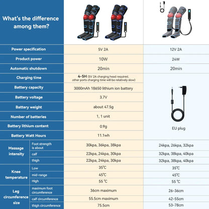 Massaggiatore per gambe a pressione d'aria che favorisce la circulazione sanguigna.